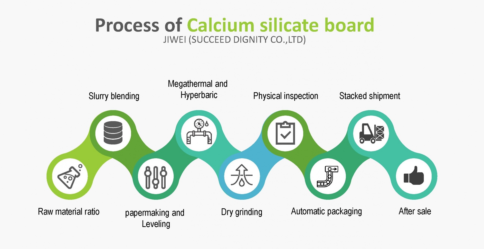 Process of calcium silicate board.jpg (244 KB)